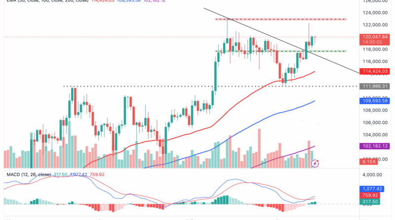 Chart showing Bitcoin and Ethereum price surge after Fed rate cut hint